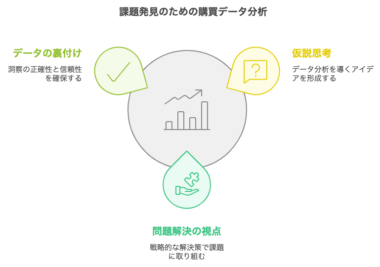 課題発見のための購買データ分析